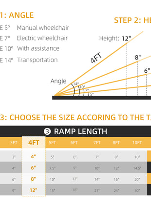 Wheelchair Ramp 4FT, FSA HSA Eligible Foldable Aluminum Threshold Ramp with Non-Slip Surface, 600lbs Weight Capacity