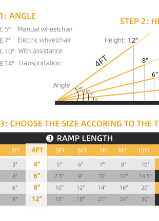 4' Skidproof Portable Wheelchair Ramp for Home, Steps, Doorways, Carpeted Foldable Handicap Ramp, Threshold Ramp