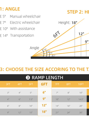 6' Skidproof Portable Wheelchair Ramp for Home, Steps, Doorways, Carpeted Foldable Handicap Ramp, Threshold Ramp