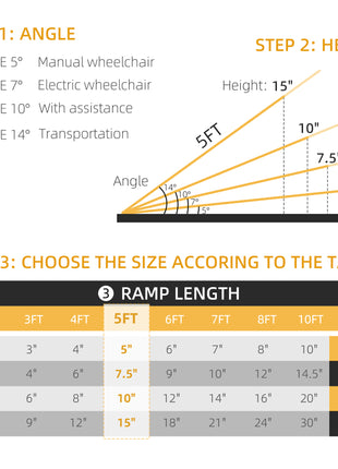 5' Skidproof Portable Wheelchair Ramp for Home, Steps, Doorways, Carpeted Foldable Handicap Ramp, Threshold Ramp
