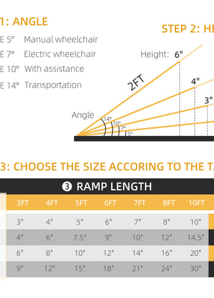 2' Skidproof Portable Wheelchair Ramp for Home, Steps, Doorways, Carpeted Foldable Handicap Ramp, Threshold Ramp