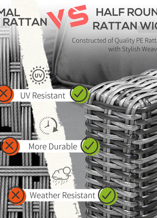 2 Piece Patio Wicker Corner Sofa Set, Outdoor PE Rattan Furniture, with Curved Armrests and Padded Cushions for Balcony, Garden, or Lawn, Gray