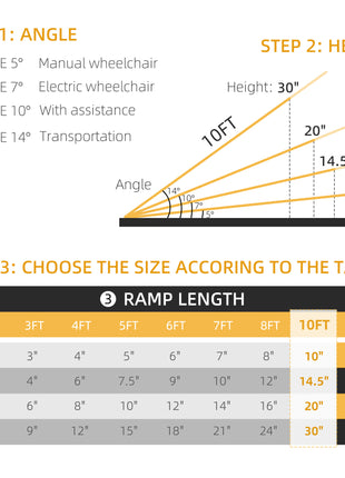 Wheelchair Ramp, 10FT Foldable Threshold Ramp, Aluminum Handicap Ramp with Non-Slip Surface, Transition Plates Above and Below for Home, Doorways, Steps, 600lbs Capacity