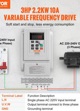 VFD 2.2KW 10A 3HP Variable Frequency Drive for 3-Phase Motor Speed Control