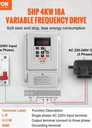 VFD 5HP, 4KW, 18A, 1 Phase 220V-240V Input to 3 Phase 220V-240V Output Variable Frequency Drive, 0-400Hz VFD for AC Motor Speed Control