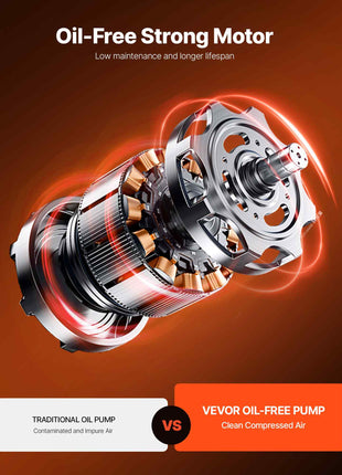 3 Gallon Air Compressor, 1/3HP 0.54CFM @ 90PSI Portable Pancake Air Compressor & 100PSI Max Working Pressure, Oil-Free Compressor Tank for Tire Inflation, Spray Painting, Woodwork Nailing, 120V