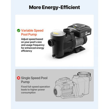 Variable Speed Pool Pump, 1.5 HP, AC 220-240V, 115 GPM, In/Above Swimming Pool Pump with Filter Basket, Powerful Self Priming, Programmable Timer, for Inground and Above Ground Swimming Pool
