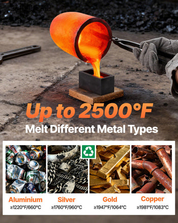 Propane Melting Furnace Kit, 8KG/18lbs Gas Metal Melting Furnace Kit, Foundry Home Kiln with Crucible, Tongs, Wooden Handle, Smelting Casting Tool for Gold Silver Copper Aluminum Metal Recycle