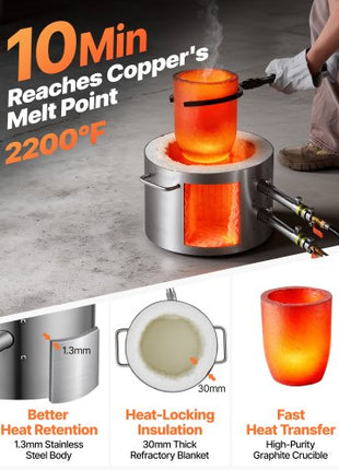 Propane Melting Furnace Kit, 16KG/35lbs Gas Metal Melting Furnace Kit, Dual Burner Foundry Home Kiln with Crucibles and Tongs, Smelting Casting Tool for Gold Silver Copper Aluminum Metal Recycle