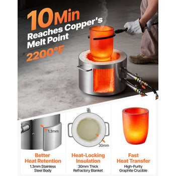 Propane Melting Furnace Kit, 16KG/35lbs Gas Metal Melting Furnace Kit, Dual Burner Foundry Home Kiln with Crucibles and Tongs, Smelting Casting Tool for Gold Silver Copper Aluminum Metal Recycle