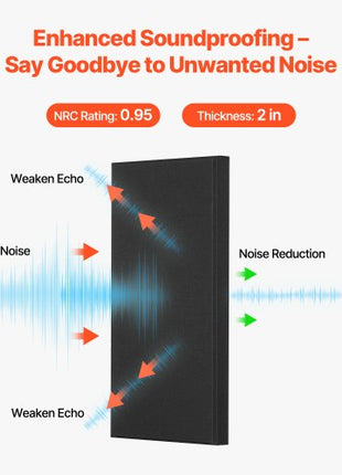 4 PCS Acoustic Panels, 2 inch Thick 23.6 x 11.8 inch Fiberglass Sound Absorbing Panels, Self-adhesive Soundproof Wall Boards, for Studios, Office, Home Theater,Meeting Room, Black