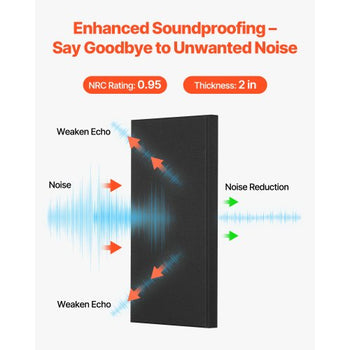 4 PCS Acoustic Panels, 2 inch Thick 23.6 x 11.8 inch Fiberglass Sound Absorbing Panels, Self-adhesive Soundproof Wall Boards, for Studios, Office, Home Theater,Meeting Room, Black