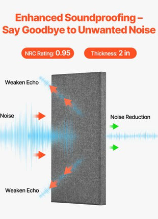 4 PCS Acoustic Panels, 2 inch Thick 23.6 x 11.8 inch Fiberglass Sound Absorbing Panels, Self-adhesive Soundproof Wall Boards, for Studios, Office, Home Theater,Meeting Room, Gray