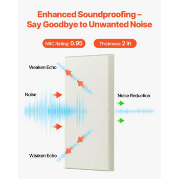 4 PCS Acoustic Panels, 2 inch Thick 23.6 x 11.8 inch Fiberglass Sound Absorbing Panels, Self-adhesive Soundproof Wall Boards, for Studios, Office, Home Theater,Meeting Room, Beige