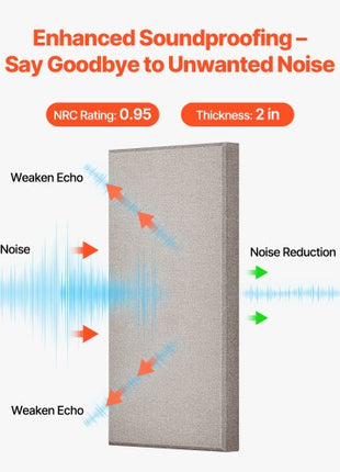 4 PCS Acoustic Panels, 2 inch Thick 23.6 x 11.8 inch Fiberglass Sound Absorbing Panels, Self-adhesive Soundproof Wall Boards, for Studios, Office, Home Theater,Meeting Room, Camel