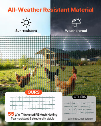 Temporary Fence with Posts, 3 x 49.2 FT Plastic Mesh Fencing, Garden Safety Fences Netting with Double-Spike Stakes & Guy Ropes, Temporary Fence for Dogs, Chickens, Plants, Outdoor Yards