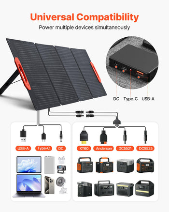 150W Foldable Monocrystalline Solar Panel, 23% Efficiency Portable ETFE Mono Solar Panel Charger with MC4 Output, Type-C, QC3.0 USB & DC Ports, IP67 Waterproof for Power Stations Camping Hiking