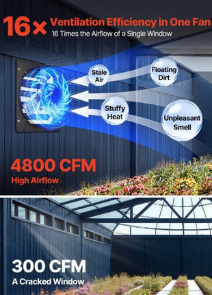 24 inch Shutter Exhaust Fan, Wall Mounted Attic Vent Fan with Smart Programming Variable Speed Temperature Control, 2900 CFM,EC Motor,Timer, for Shed,Garage,Greenhouse Ventilation Cooling,Black