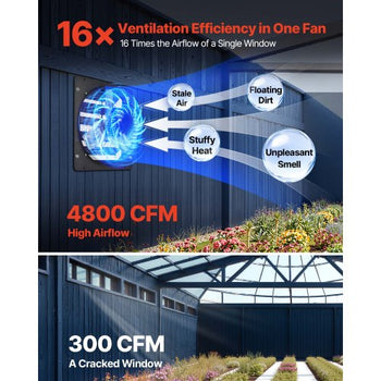 24 inch Shutter Exhaust Fan, Wall Mounted Attic Vent Fan with Smart Programming Variable Speed Temperature Control, 2900 CFM,EC Motor,Timer, for Shed,Garage,Greenhouse Ventilation Cooling,Black
