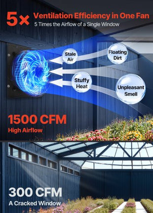 12 inch Shutter Exhaust Fan, Wall Mounted Attic Vent Fan with Smart Programming Variable Speed Temperature Control, 1500 CFM,EC Motor,Timer, for Shed,Garage,Greenhouse Ventilation Cooling,Black