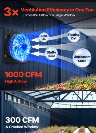 10 inch Shutter Exhaust Fan, Wall Mounted Attic Vent Fan with Smart Programming Variable Speed Temperature Control, 1000 CFM,EC Motor,Timer, for Shed,Garage,Greenhouse Ventilation Cooling,Black