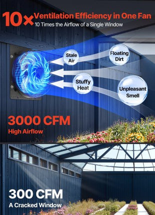 16 inch Shutter Exhaust Fan, Wall Mounted Attic Vent Fan with Smart Programming Variable Speed Temperature Control, 2900 CFM,EC Motor,Timer, for Shed,Garage,Greenhouse Ventilation Cooling,Black
