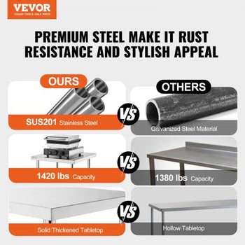 Stainless Steel Work Table, 30 x 36 x 26 Inch Commercial Food Prep Worktable, 3-Sided Backsplash Heavy Duty Prep Worktable, Metal Work Table with Adjustable Height for Restaurant Home Hotel