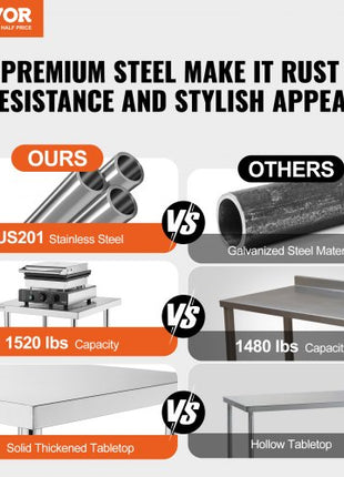 Stainless Steel Work Table, 30 x 48 x 26 Inch Commercial Food Prep Worktable, 3-Sided Backsplash Heavy Duty Prep Worktable, Metal Work Table with Adjustable Height for Restaurant Home Hotel