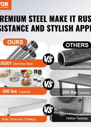 Folding Commercial Prep Table, 48 x 30 Inch Commercial Worktable Workstation with Undershelf, Heavy-duty Stainless Steel Folding Table with 300 lbs Load, for Home Kitchen Restaurant Garage