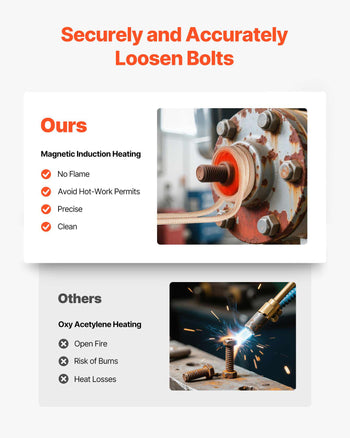 Induction Heater Bolt Removal, 1100W 110V Magnetic Induction Heater Kit, Handheld Nut Buster Tool for Rusty Screw Removing, Car Garage Repairing Tools with 3 Coil
