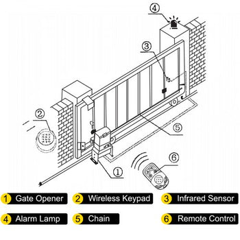 Sliding Gate Opener 3300 LBS Automatic Sliding Gate, Gate Opener Motor with 2 Remote Controls, 230 ft Remote Distance Driveway Rolling Gate, Automatic Sliding Gate Opener for Sliding Gate