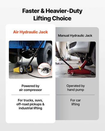 Floor Jack, 22 Ton (48501 lbs) Capacity, Steel Racing Floor Jack with Single Piston Quick Lift Pump & Extension Posts, Air Hydraulic Trolley Car Lift for SUVs, Pickups, Lifting Range 10.4"-21.3"