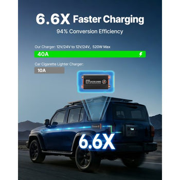 DC to DC Battery Charger, 520W, 40A Alternator Charger, Fast DC-DC Charging for Portable Power Stations, Compatible with LiFePO4 Lead-Acid AGM GEL Batteries, 12V/24V-12V/24V, for RV Home Backup