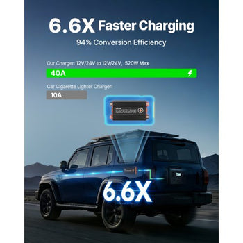 DC to DC Charger with MPPT, 520W, 40A On-Board Battery Charger, Solar Panel/Alternator Dual Input, Smart Multi-Stage Charging for LiFePO4 Lead-Acid Batteries, 12V/24V-12V/24V, for RV Home Backup