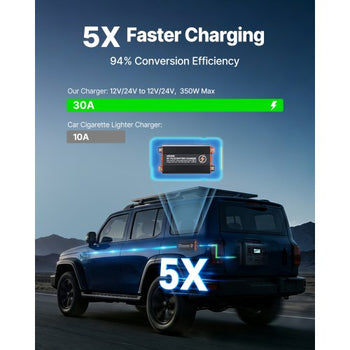 DC to DC Charger with MPPT, 350W, 30A On-Board Battery Charger, Solar Panel/Alternator Dual Input, Smart Multi-Stage Charging for LiFePO4 Lead-Acid Batteries, 12V/24V-12V/24V, for RV Home Backup