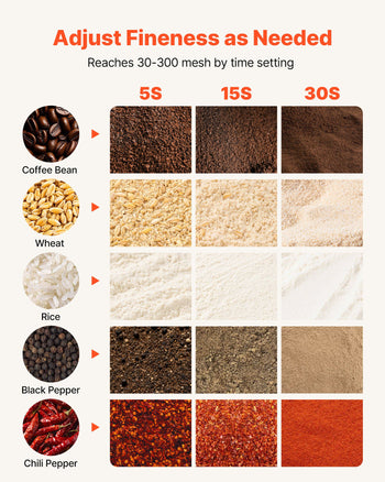 2500g Electric Grain Mill Grinder, 3400W 32000RPM High Speed Spice Corn Dry Grinding Machine, Stainless Steel Pulverizer Powder Machine for Dried Grains Coffee Beans Spices Nuts (270° Swing Type)