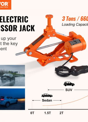 Electric Car Jack, 3 Tons /6600 lbs Scissor Jack, 12V Electric Automatic Jack with Double Saddles and Remote Control, Portable Car Jack for Sedan, SUV, Truck Tire Change