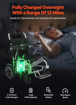 Electric Wheelchair for Adults, 300lbs Capacity with Adjustable Backrest, Foldable Lightweight Motorized Wheelchair,13-Mile Range,All-Terrain Powered,Portable 21” Seat for Seniors & Disabled