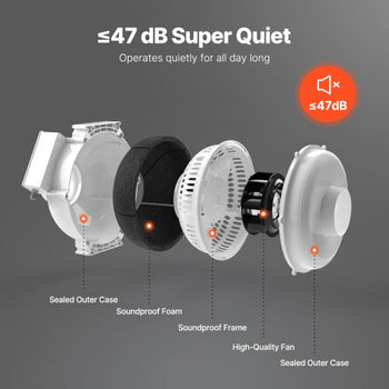 4 to 4.5 inch Radon Fan Installation Kit, Quiet 190CFM Radon Mitigation Fan System Kit with 2 Couplers, Pressure Indicator, Waterproof Inline Duct Fan Exhaust Fan for Indoor Outdoor Ventilation