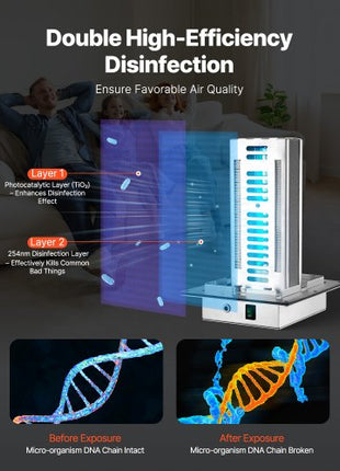 HVAC Air Purifier Whole House, 18W 9inch, Light in Duct for Ac (Air Conditioning) Duct, Air Scrubber with 2 Bulb, PCO Technology HVAC lights with Power Cord for Ac Systems