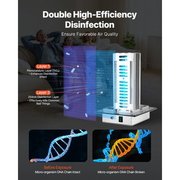 HVAC Air Purifier Whole House, 18W 9inch, Light in Duct for Ac (Air Conditioning) Duct, Air Scrubber with 2 Bulb, PCO Technology HVAC lights with Power Cord for Ac Systems