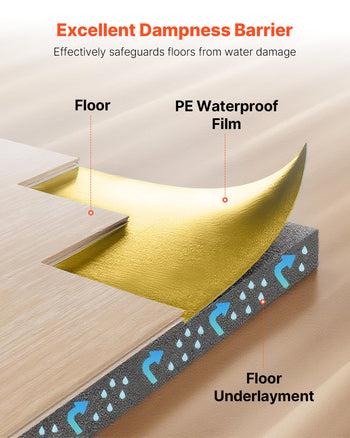 Floor Underlayment 200 sq. ft/Roll, 3-in-1 3 mm Thick Flooring Padding with Tape & Vapor Barrier, Heavy Duty EPE Foam with Gold PE, Soundproofing and Noise Reduction, for Laminate Wood Floors
