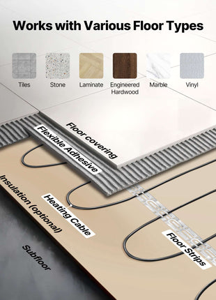 100 sqft Underfloor Heating Cable Kit, 120V Electric Radiant Heated Floor System, with Smart Control Thermostat & Alarm, Easy Installation for Tile, Stone, Vinyl, Home Improvement