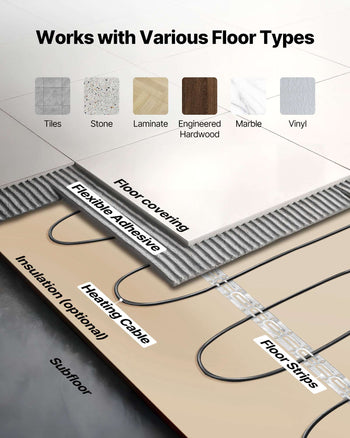 100 sqft Underfloor Heating Cable Kit, 120V Electric Radiant Heated Floor System, with Smart Control Thermostat & Alarm, Easy Installation for Tile, Stone, Vinyl, Home Improvement