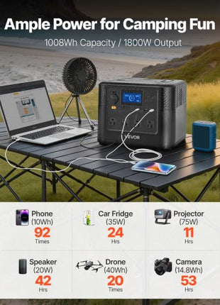 Portable Power Station, 1800W Solar Generator Power Station, 1008Wh LiFePO4 Battery Backup with 9 Output Ports for for Home Emergency, Outdoor Camping, RV Travel (Solar Panel NOT Included)