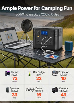 Portable Power Station, 1200W Solar Generator Power Station, 806Wh LiFePO4 Battery Backup with 10 Output Ports for Home Emergency, Outdoor Camping, RV Travel (Solar Panel NOT Included)