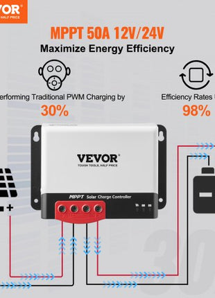 50A MPPT Solar Charge Controller, 12V / 24V Auto DC Input, Solar Panel Regulator Charger with Bluetooth Module, 98% Charging Efficiency for Sealed(AGM), Gel, Flooded and Lithium Battery Charging