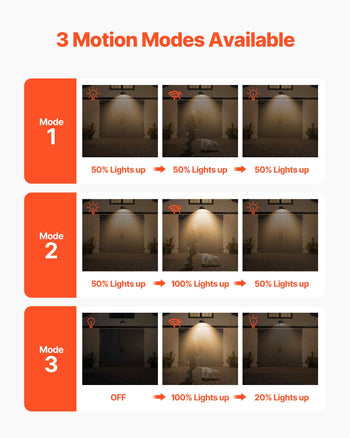 Solar Outdoor Barn Light, 3 Lighting Modes and Motion Sensor, 2-Pack Gooseneck Light Fixture, Farmhouse Wall Sconce, with E27 Bulb Compatible, Waterproof for Porch, House, Entryway, Garage, Black