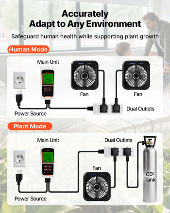 Carbon Dioxide Monitoring Controller, Dual Outlets CO2 Monitor & Controller, Carbon Dioxide Sensor Day and Night Detection Feature, NDIR CO2 Sensor for Greenhouse, Laboratories, Classrooms, Home