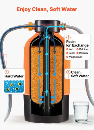 RV Water Softener, 12,000 Grain, Portable Water Softener System with NPT 3/4" Fittings, Food-Grade Resin, Quick Connect, Convenient for RVs, Trailers, Boats, Mobile Car Washing, Pressure Washing